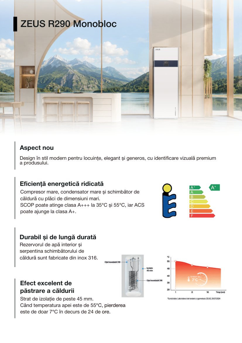 ZEUS R290 All In One Split technical sheet (PDF)